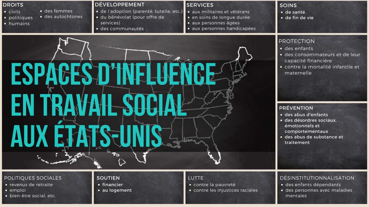 Espaces d'influence en travail social aux États-Unis