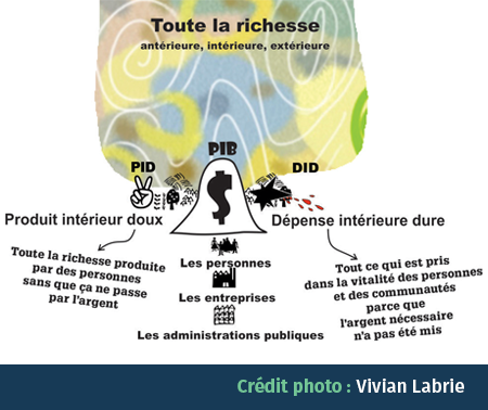 Toute la richesse